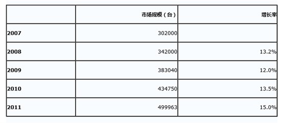 屏幕快照 2016-11-21 14.05.10