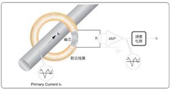 2011118133352480 2011118133352480