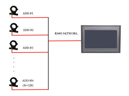 C31組網形成分布式電流測量系統(tǒng)